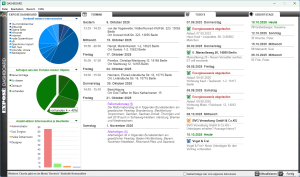 Das Dashboard in Expose X