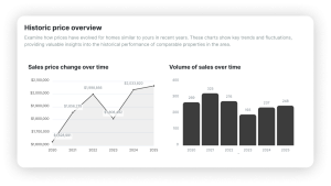 historische Preisentwicklung mit pricehubble